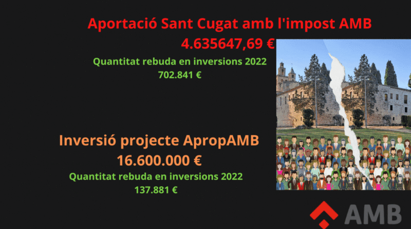 Dades d'aportació econòmica AMB a Sant Cugat del Vallès